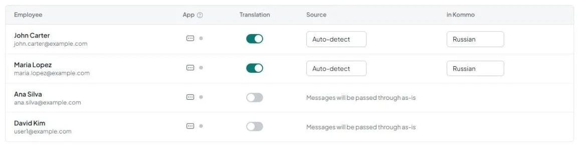 One employee's row has the “Translation” toggle turned off, and “Messages will be passed through as-is” appears instead of the language fields.