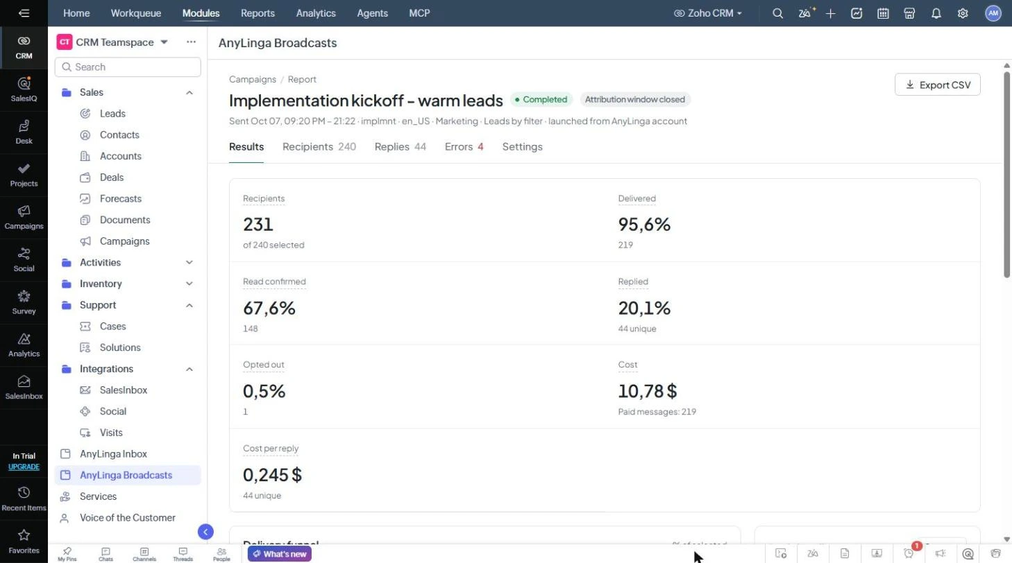 A broadcast report in the AnyLinga Broadcasts tab showing recipients, delivery, confirmed reads, replies, opt-outs, cost, and cost per reply.