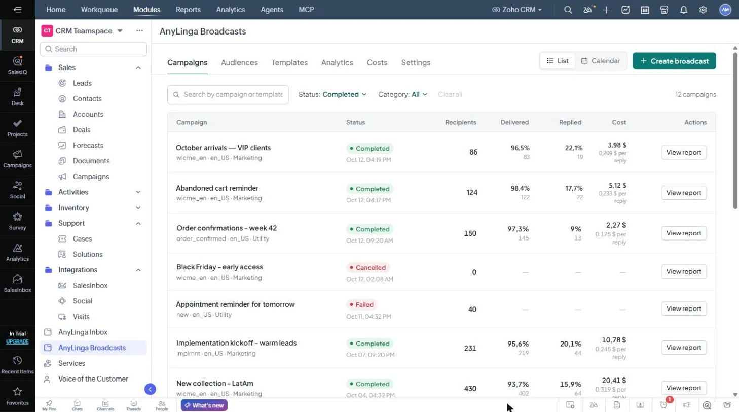 The AnyLinga Broadcasts tab in Zoho, showing the Campaigns, Audiences, Templates, Analytics, Costs, and Settings sections and the campaign list.