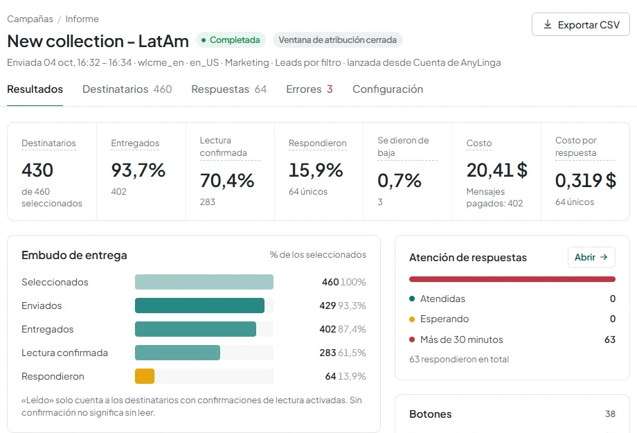 Pestaña Resultados del informe de difusión con los indicadores de entrega, respuestas, bajas y costo, y el botón Exportar CSV.