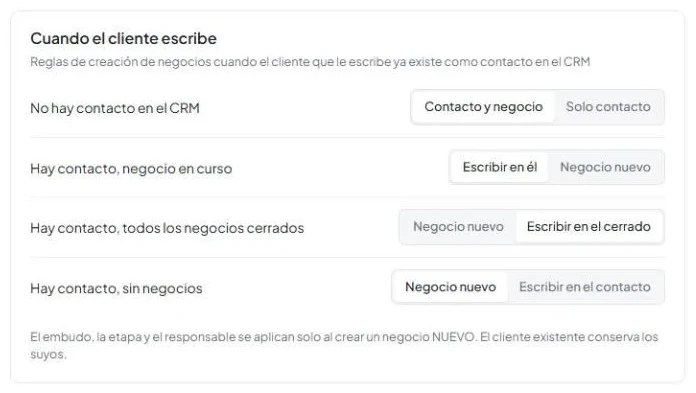 Pestaña «Enrutamiento de leads», tarjeta «Cuando el cliente escribe» con cuatro situaciones y selectores de acciones.