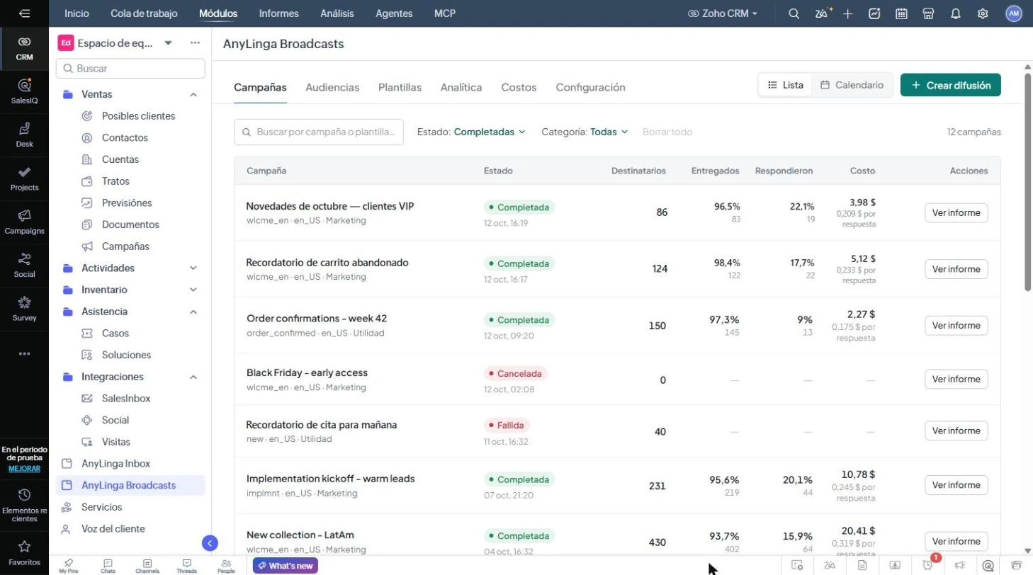 Pestaña AnyLinga Broadcasts en Zoho con las secciones Campañas, Audiencias, Plantillas, Analítica, Costos, Configuración y la lista de campañas.