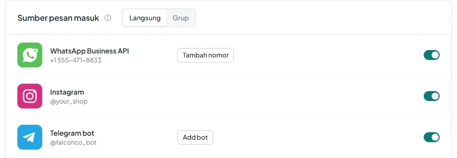 Halaman «Saluran» dengan baris «Telegram bot» dan «Akun pribadi Telegram» di bagian sumber pesan masuk.