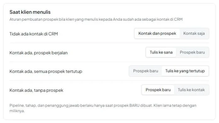 Tab «Perutean lead», kartu «Saat klien menulis» dengan empat situasi dan pilihan tindakan.