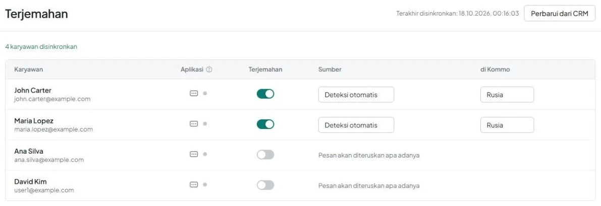 Setelah mengeklik «Perbarui dari CRM», muncul baris hijau «N karyawan disinkronkan».