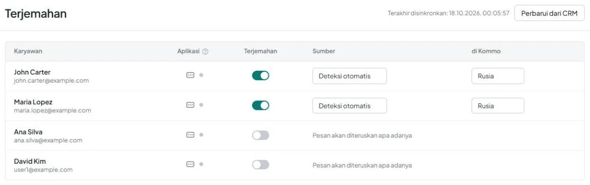 Halaman «Terjemahan» dengan tabel karyawan, kolom «Karyawan», «Aplikasi», «Terjemahan», «Sumber», «di Kommo», tanggal sinkronisasi, dan tombol «Perbarui dari CRM».