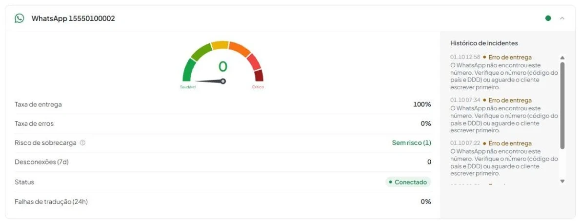 Aba «Índice de risco» com o cartão do número do WhatsApp expandido: escala numérica, seis indicadores e «Histórico de incidentes» à direita.