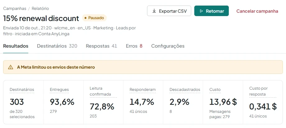 O relatório da campanha suspensa mostra o motivo «A Meta limitou os envios deste número».