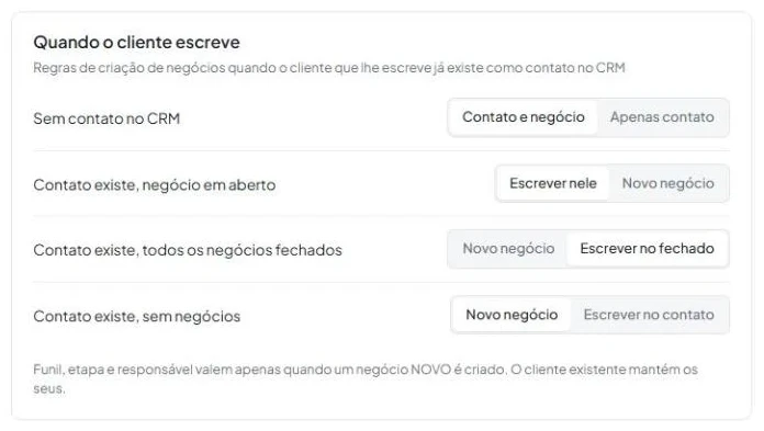 Aba «Roteamento de leads», cartão «Quando o cliente escreve» com quatro situações e seletores de ações.