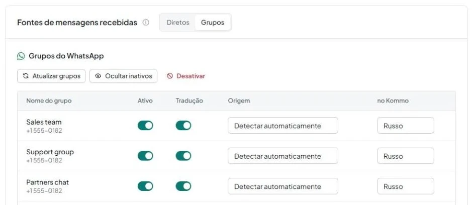 Aba «Grupos» com o bloco «Grupos do WhatsApp» e a tabela de grupos com botões de ativação.