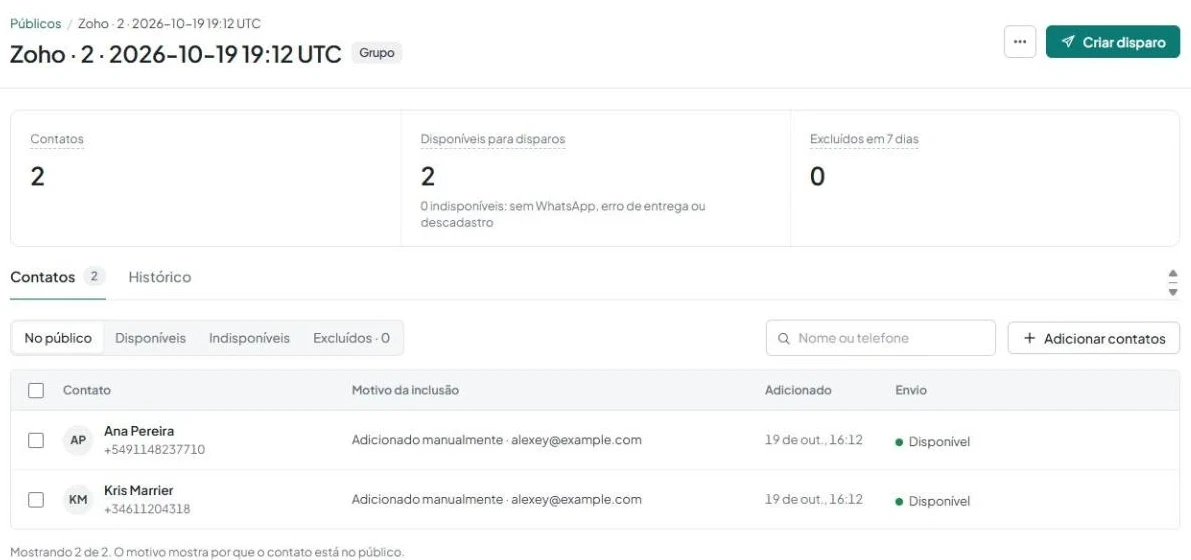 Ficha do grupo «Zoho · N · data» em «Públicos» do AnyLinga com a lista de contatos e o botão «Criar disparo».