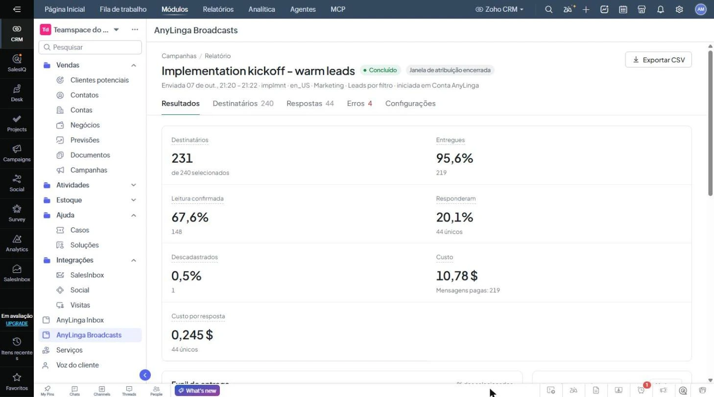 Relatório do envio na aba AnyLinga Broadcasts com indicadores de destinatários, entregas, leituras confirmadas, respostas, descadastros, custo e custo por resposta.