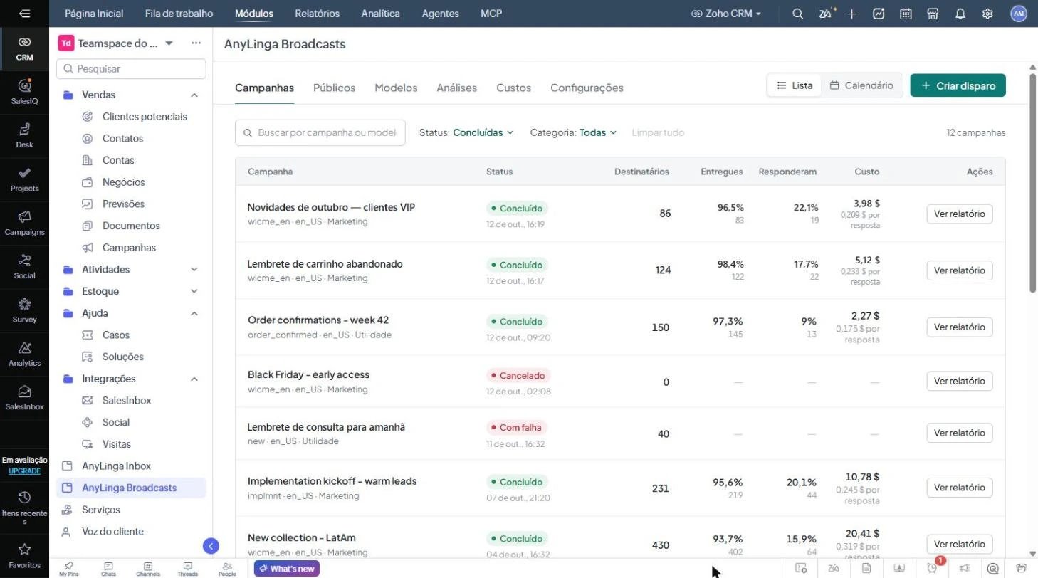 Aba AnyLinga Broadcasts no Zoho com as seções Campanhas, Públicos, Modelos, Análises, Custos, Configurações e a lista de campanhas.