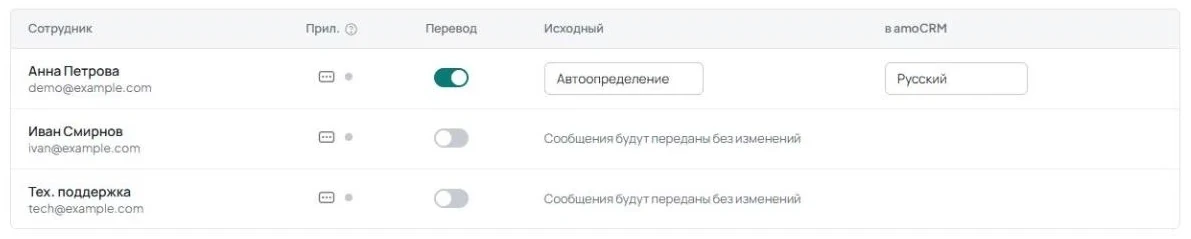 В строке одного сотрудника выключен переключатель «Перевод», а вместо языковых полей показано «Сообщения будут переданы без изменений».