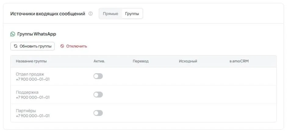 Вкладка «Группы» с блоком «Группы WhatsApp» и таблицей групп с переключателями.