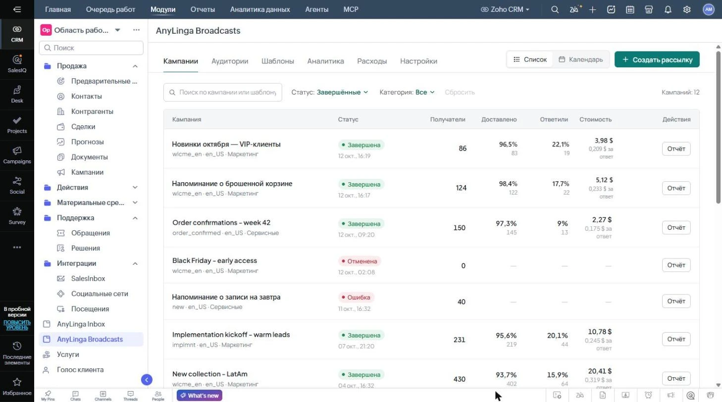 Вкладка AnyLinga Broadcasts в Zoho с разделами Кампании, Аудитории, Шаблоны, Аналитика, Расходы, Настройки и списком кампаний.
