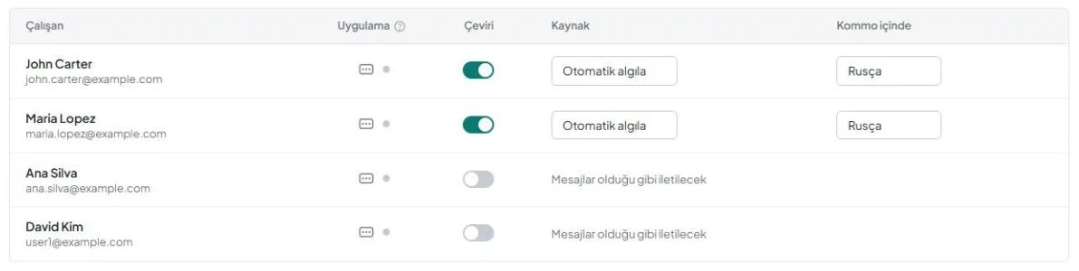 Bir çalışanın satırında «Çeviri» anahtarı kapalıdır. Dil alanlarının yerine «Mesajlar olduğu gibi iletilecek» yazısı gösterilir.
