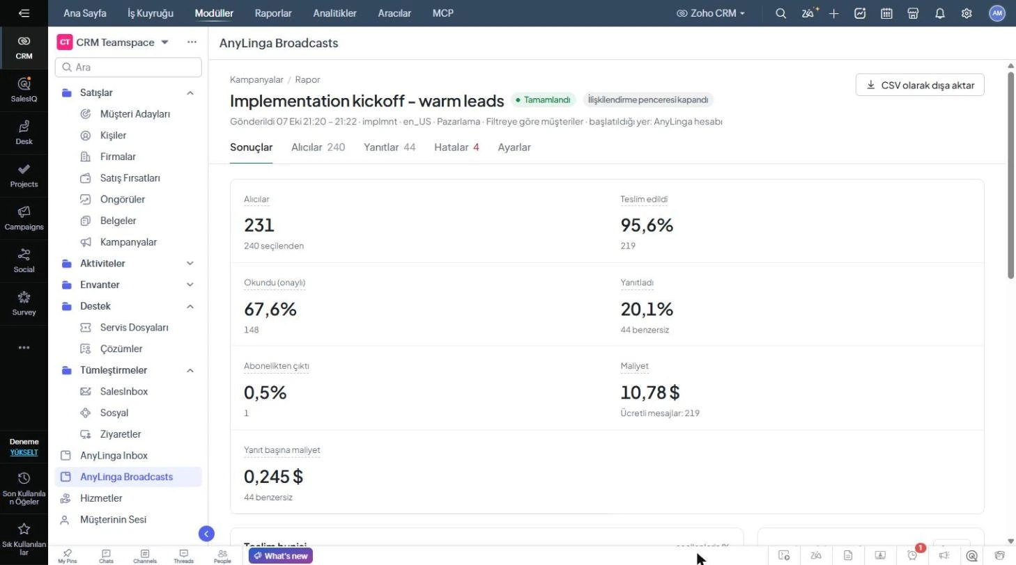AnyLinga Broadcasts sekmesindeki toplu gönderim raporu: alıcı, teslimat, onaylı okunma, yanıt, abonelikten çıkma, maliyet ve yanıt başına maliyet göstergeleri.