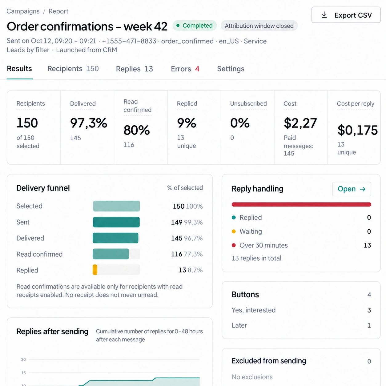 Broadcast funnel: selected, sent, delivered, read and replied