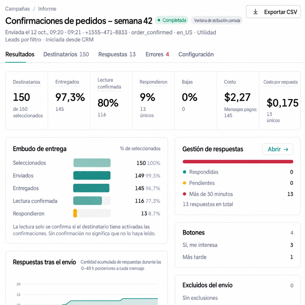 Embudo de difusión: seleccionados, enviados, entregados, leídos y con respuesta